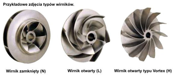 Wirniki pomp HCP